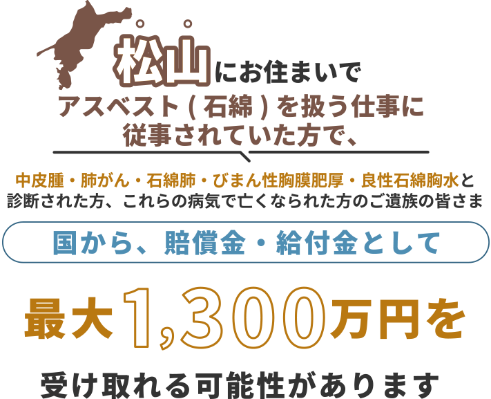 松山にお住まいで、アスベスト(石綿)を扱う仕事に従事されていた方で中皮腫・肺がん・石綿肺・びまん性胸膜肥厚・良性石綿胸水と診断された方、これらの病気で亡くなられた方のご遺族の皆さま 国から、賠償金・給付金として 最大1,300万円を 受け取れる可能性があります